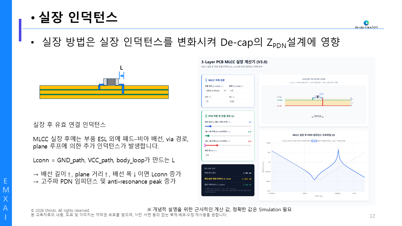 12. 실장 인덕턴스 - 실장 방법이 ZPDN에 미치는 영향 교육자료